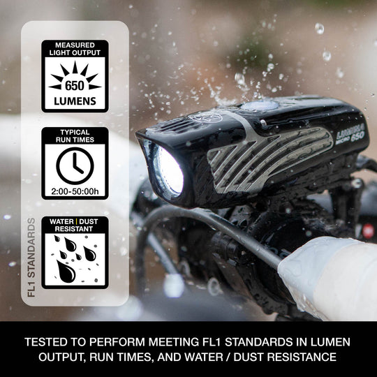 Lumina™ Micro 650 Front Bike Light (4670797316155)